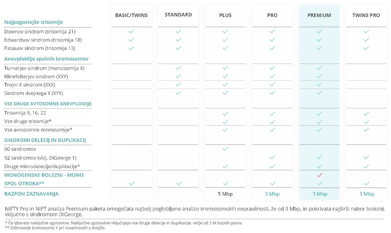 Nifty moznosti testiranja