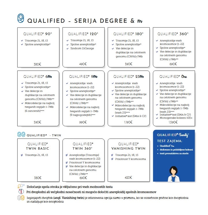 Qualified paketi nipt